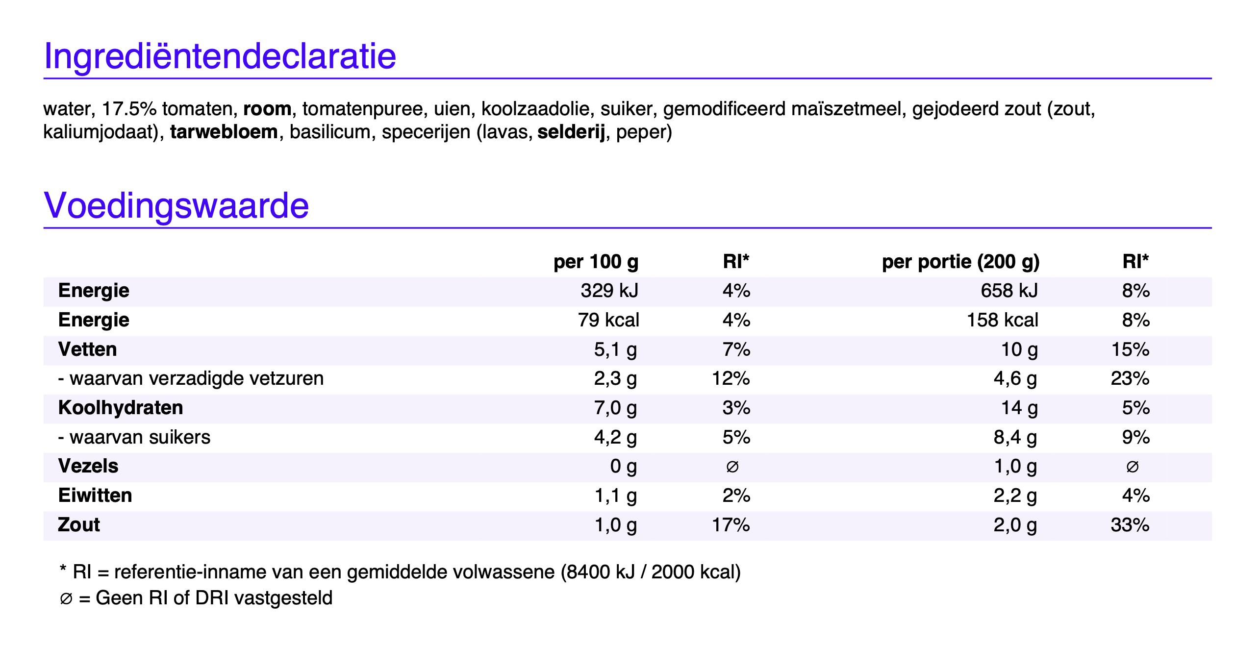 Voedingswaarde voorbeeld